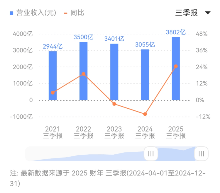 蓝莓MT5外汇交易平台黔西南州25.5万亩烤烟整体开坪收购